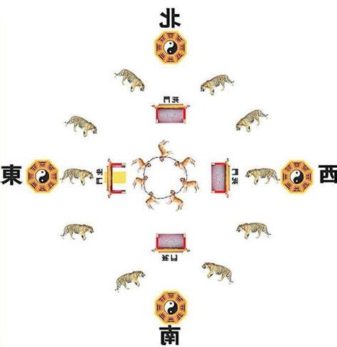 生肖 床 方位